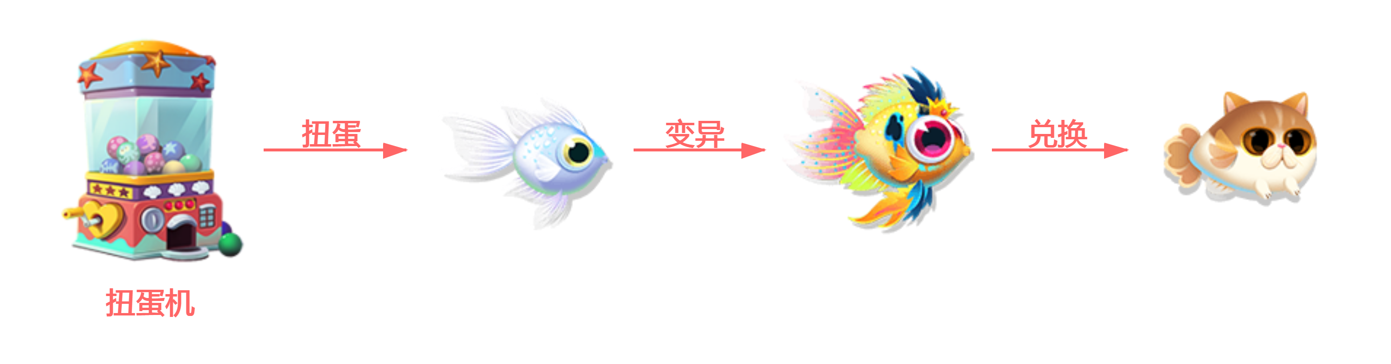 加菲猫流程.png