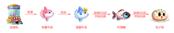 包子鱼流程图600.png