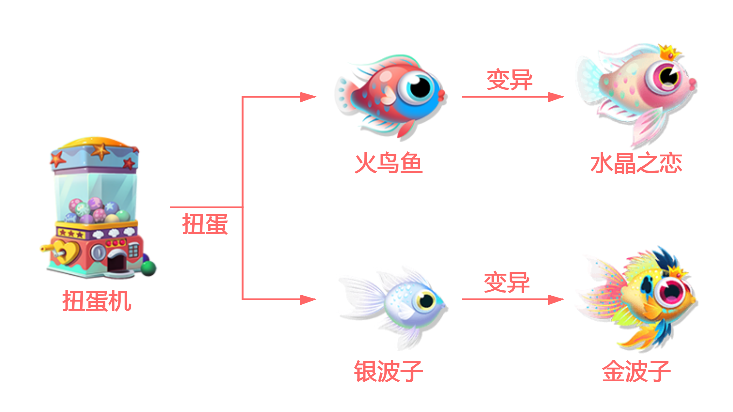 火鸟 银波子.png