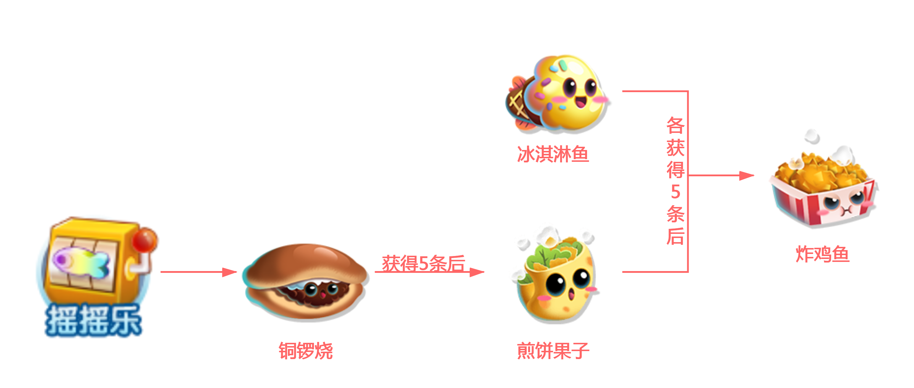 炸鸡鱼.png